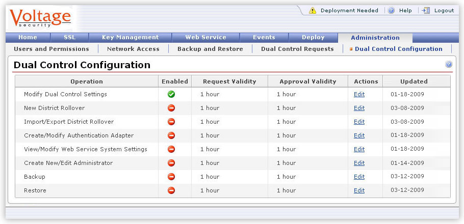 voltage crypto key management dashboard